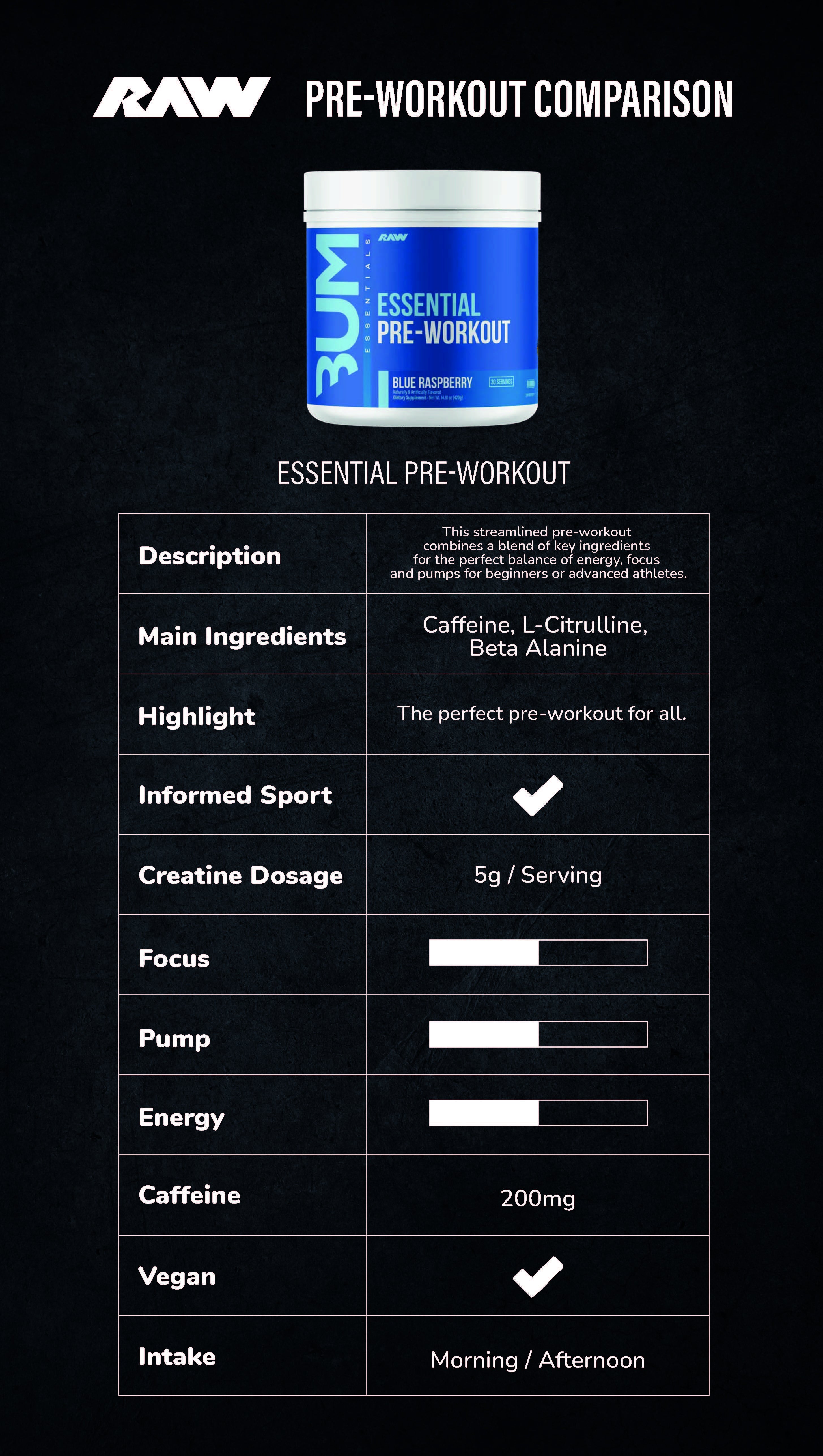Raw Nutrition - Essential Pre-Workout - Sour Citrus Freeze (30